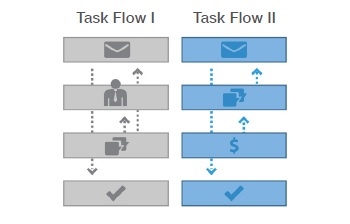 wavify_task_workflow