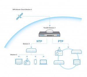 wavify_timenx_diagram_01