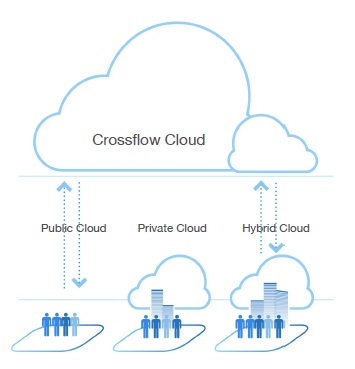 wavify_cloud_deployment_types